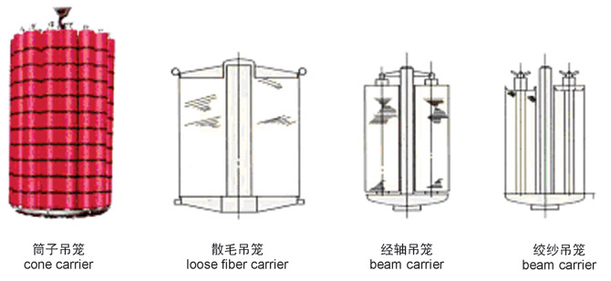 高温高压筒子染色机-配件图示.jpg